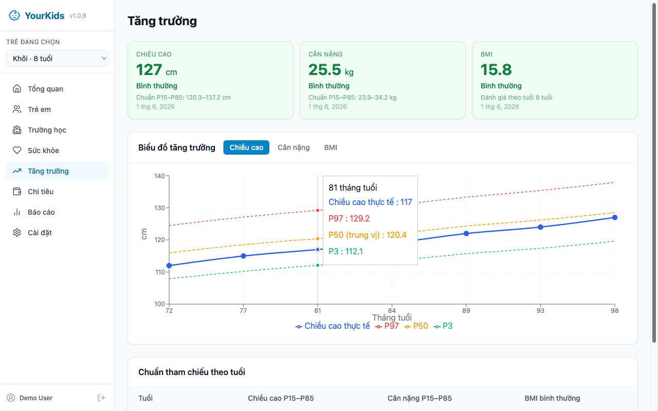 Màn hình Tăng trưởng trong YourKids: biểu đồ chiều cao theo chuẩn WHO với đường P3, P50, P97