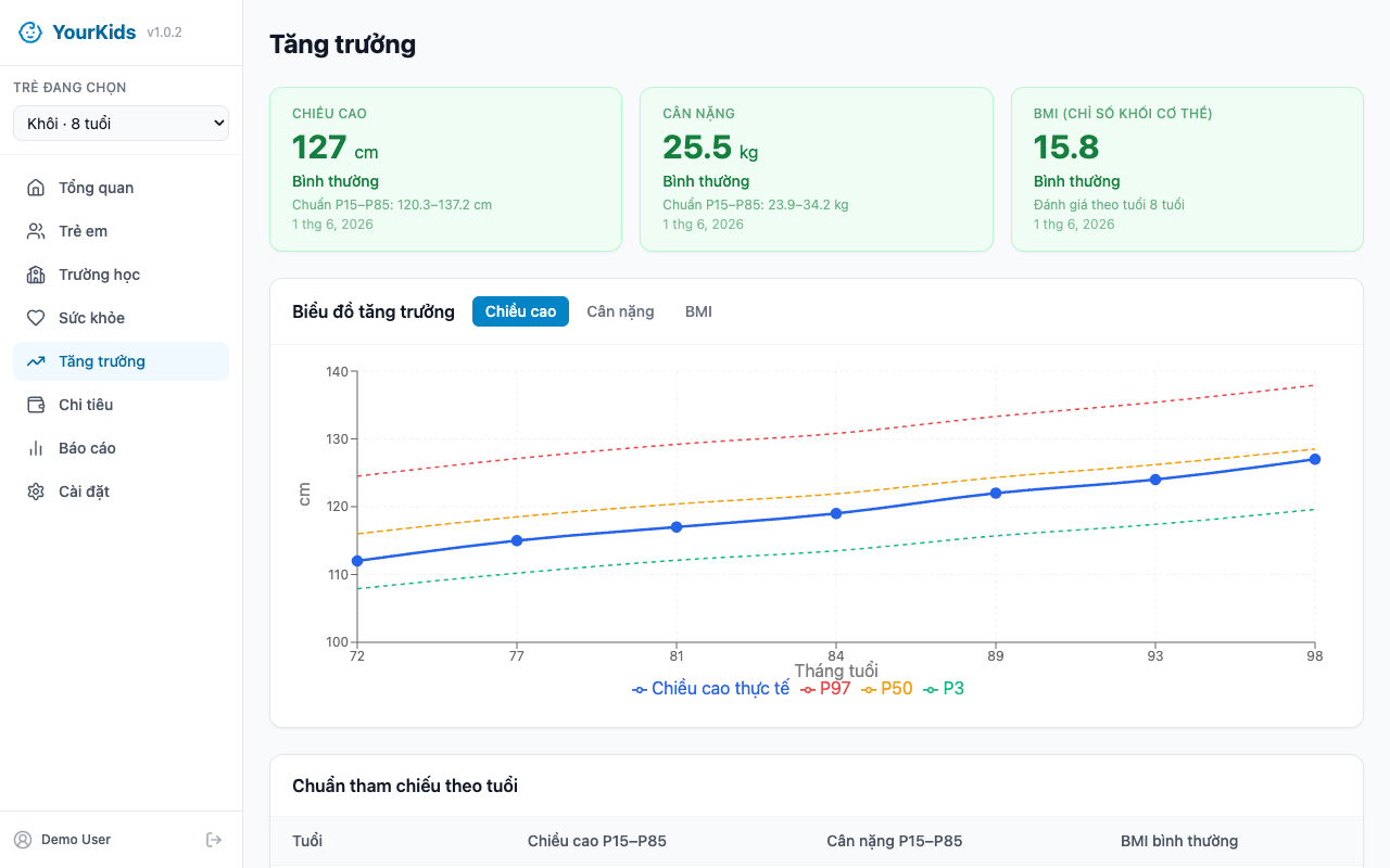 Biểu đồ tăng trưởng theo chuẩn WHO/CDC: chiều cao, cân nặng, BMI